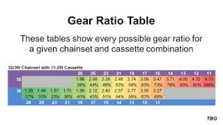 The Bike Geek Explains: Gear Ratios