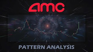 AMC - Squeeze (Pattern Analysis)