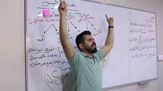 الكيمياء - الفصل الأول - محاضره 9 - السادس الإعدادي - لمنهج 2024 - عمر حسين