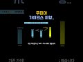 주미아(JMIA), 가이던스는 다시 내려갔지만...