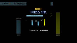 주미아(JMIA), 가이던스는 다시 내려갔지만...