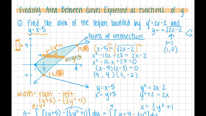 Finding Area Between Curves Expressed as Functions of Y