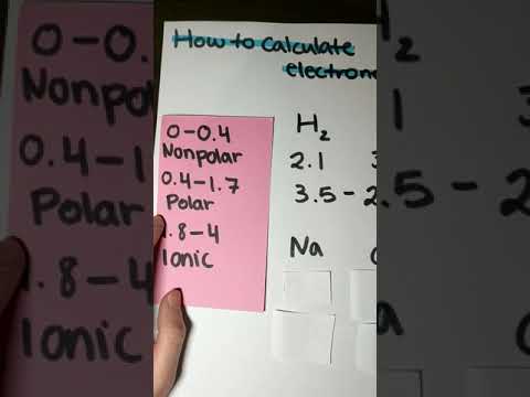 How to calculate electronegativity (EN)