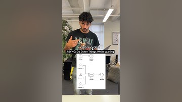 Interview prep - Synchronous vs. Asynchronous