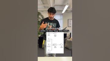 Interview prep - Synchronous vs. Asynchronous