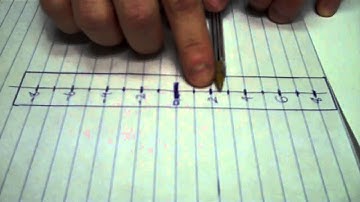 How to DJ Beat Matching Strategy Tutorial Zeroing In: Supplement