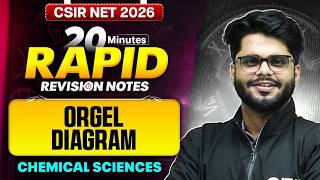 CSIR NET 2026 Chemical Sciences | Orgel Diagram in 20 Minutes | Inorganic Chemistry #csirnet2026