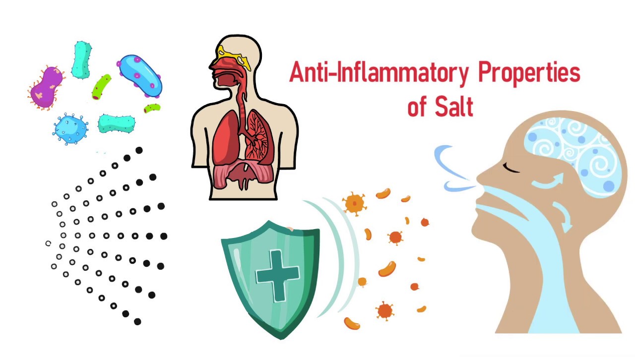 What is Halotherapy?