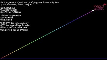 Over 300 Sorting Algorithms under 2 hours - Colored Scatter Plot