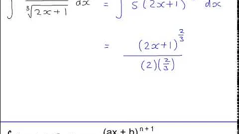 A2 Integration - Linear functions raised to a power