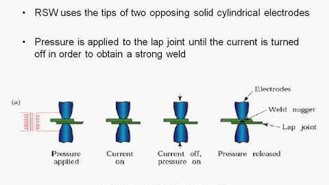 Solid-State Welding Processes PPT Presentation