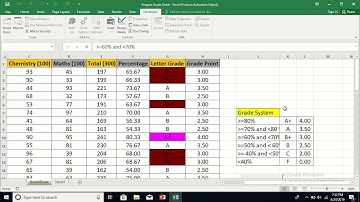 ExcelVBA 05: Conditional Formatting _ Dr. A J Khan