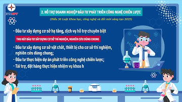 Luật Khoa học công nghệ và đổi mới sáng tạo 2025