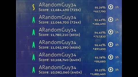 osu!: SHK - Identity Part 4 [Insane AR 9.8] FC 95.29%