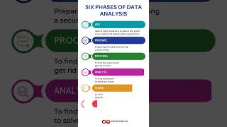 Six Phases Of Data Ysis