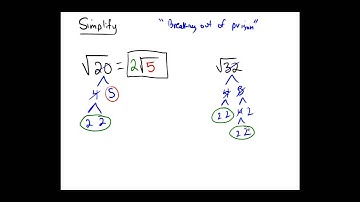 Simplifying square roots by -breaking out of prison-