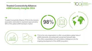2025 Webinar - Java Card Stepping Stones: Advancing eSIM Security (TCA/ST)