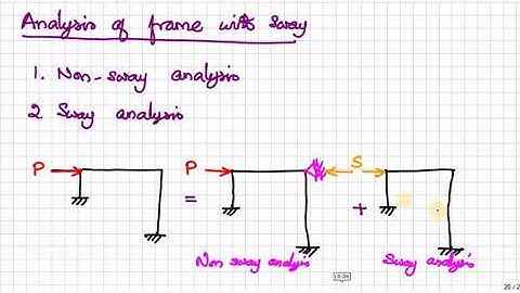 Unit 3 Part 6 - Frame Sway Analysis by Moment Distribution Method - Introduction