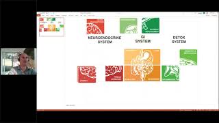 Mentorship Miniseries: Lab Review