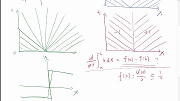 Non unique solution of integral form and the entropy condition