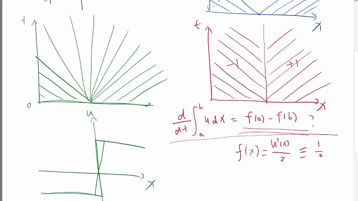 Non unique solution of integral form and the entropy condition