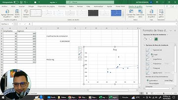 Coeficiente de Correlación y regresión lineal en Excel
