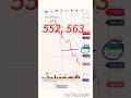 ICICIPRU Share Latest News #ICICIPRULI Share Latest News #ICICIPRU Latest News Today #shortsvideo
