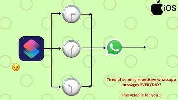 iOS Shortcuts: Automate Whatsapp Message with sound notification