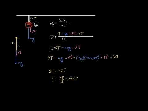 სუსტი და საშუალო დაჭიმულობა