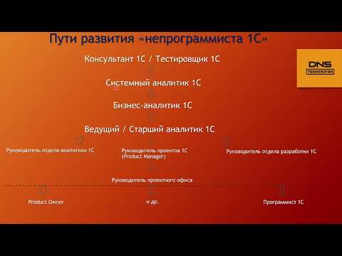 Видео: 1. Должность и место «Аналитика 1С»