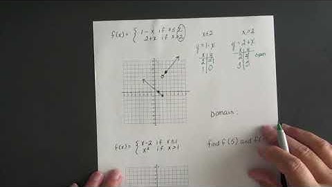 Math 1483 Section 3.3 Piecewise Functions - Lesson 3