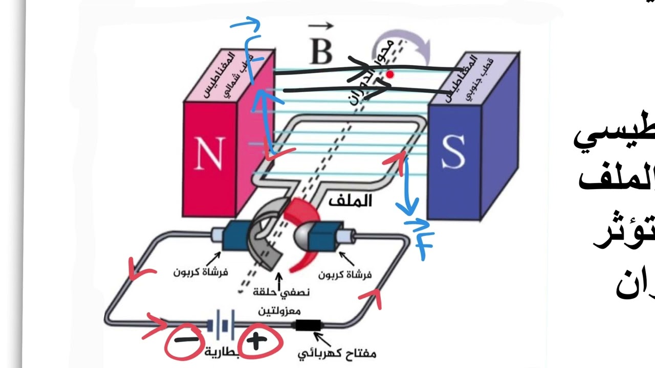 شرح درس المحرك الكهربائي