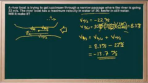 WCLN - Physics - 3.1 P1 - EX2