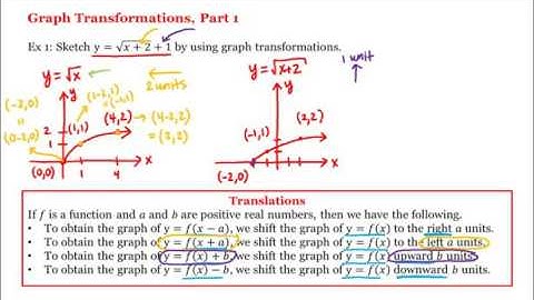 70.Math 1A 1B  Pre Calculus  Graph Transformations, Part 1