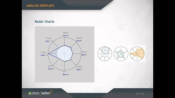 Design Like a Pro: Optimizing Your HMI - Putting Data into Context