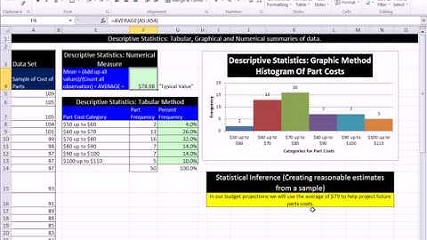 Excel 2010 Statistics 14: Descriptive & Inferential Statistics