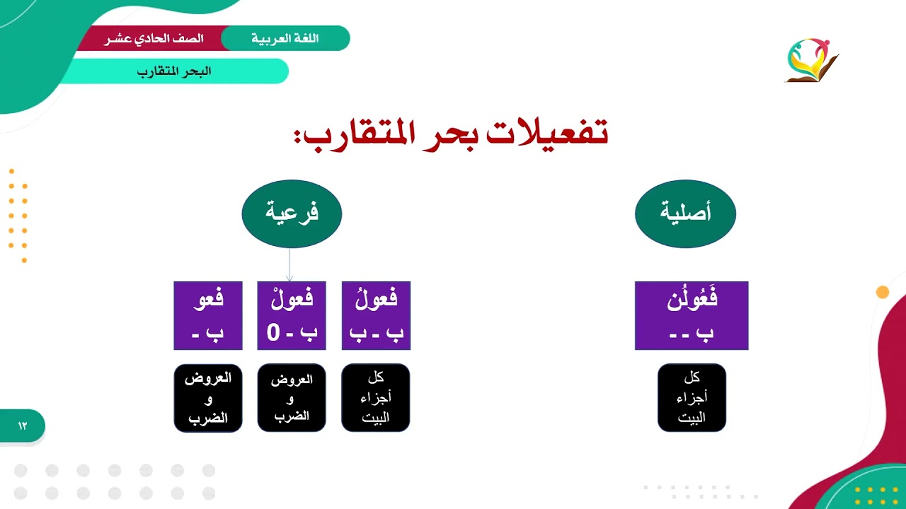 عربي 11 - فصل 1 | البحر المتقارب