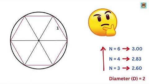 Pi value found only using pythagoras theorem