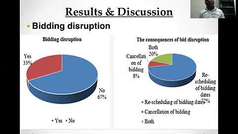 The Effects of Pandemic on the Construction Sector; A Case of Coronavirus