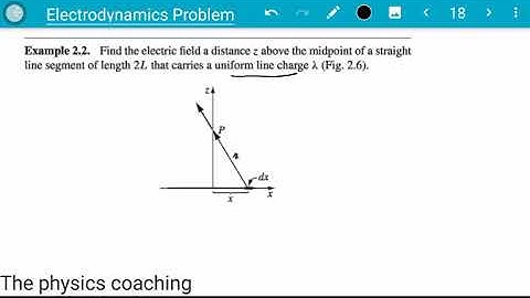 Electric field due to line charge DENSITY ELECTRODYNAMICS PROBLEM CSIRNETJRF TIFR JEST GATE PHYSICS