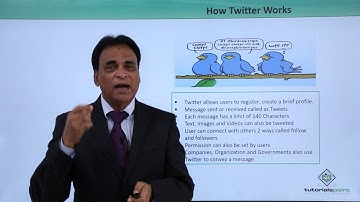 Digital Marketing - Twitter