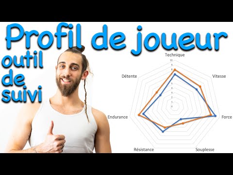 Introduction à l'importance du profil joueur