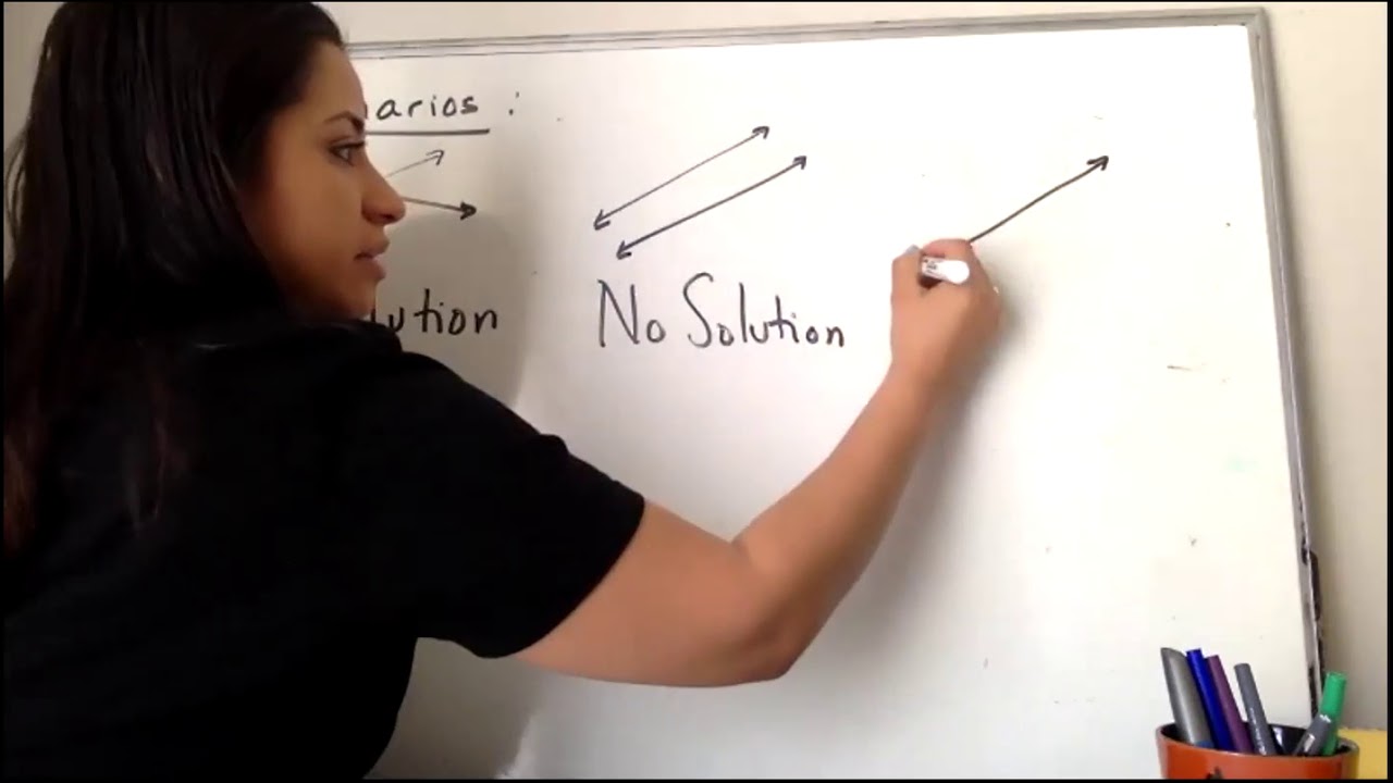 grpahing equation systems grpahing equation systems