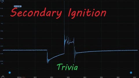 Secundaire ontsteking Trivia