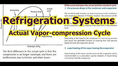 Refrigeration Systems - Actual Vapor-compression Cycle