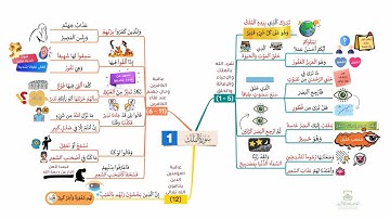 احفظ سورة الملك بالخرائط الذهنية بالتكرار ومع التدبر (1)   الآيات {1_12}