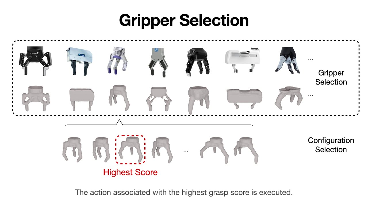 AdaGrasp: Learning an Adaptive Gripper-Aware Grasping Policy