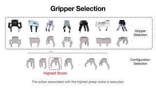 AdaGrasp: Learning an Adaptive Gripper-Aware Grasping Policy