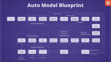 Your Path to Fully Automated Data Science Part 2:  RapidMiner Auto Model