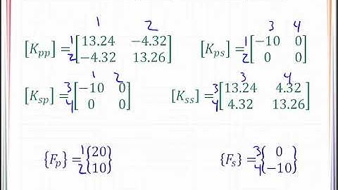 VE 21_2 Static Condensation of Stiffness Matrix